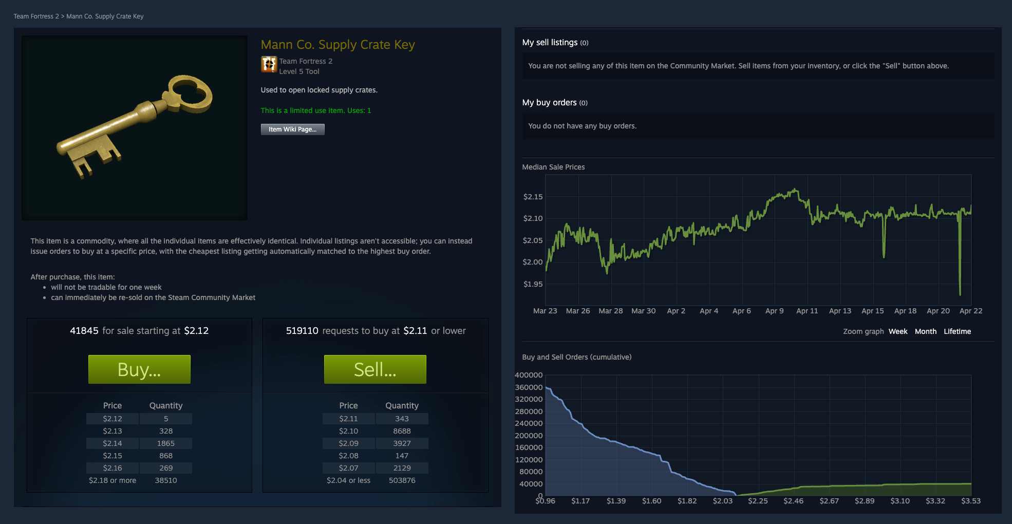 TF2 key's price chart